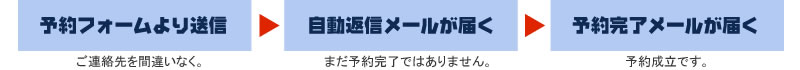 予約の流れ