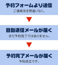 予約の流れ